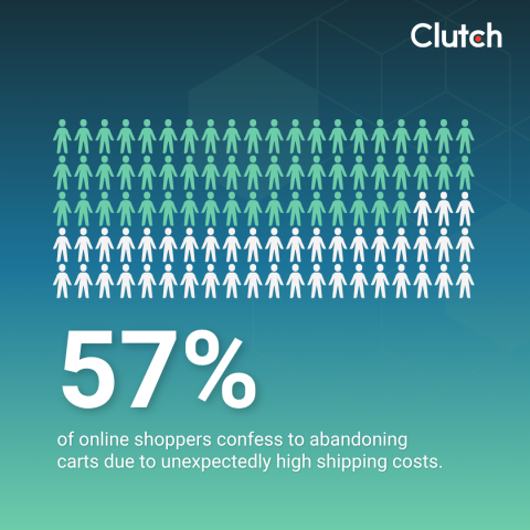 10 Tactics to Reduce Abandoned Carts in 2026