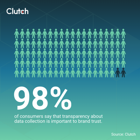 Holiday Hangover: Are Consumers Losing Trust in Brands? 