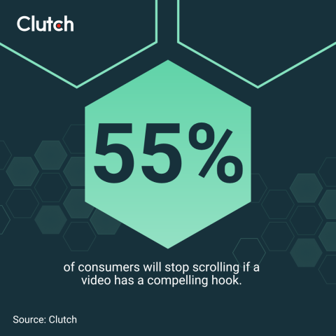 What Makes Viewers Watch: Data on Short-Form Content