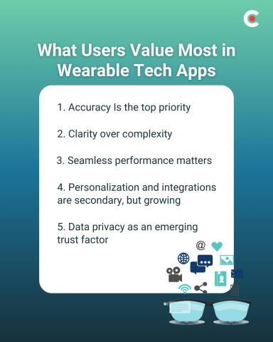 What Users Value Most in Wearable Tech Apps