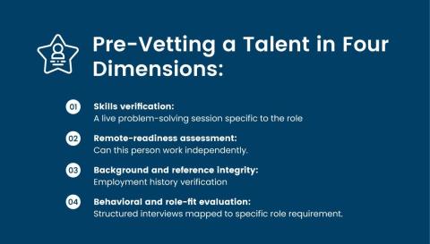 Why Hiring Fast Is Costing You More: The Case for Pre-Vetted Remote Talent