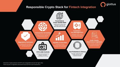 How Fintechs Can Integrate Crypto Services Responsibl