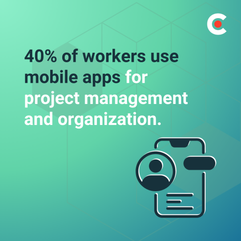 Around 40% of workers use mobile apps for project management and organization