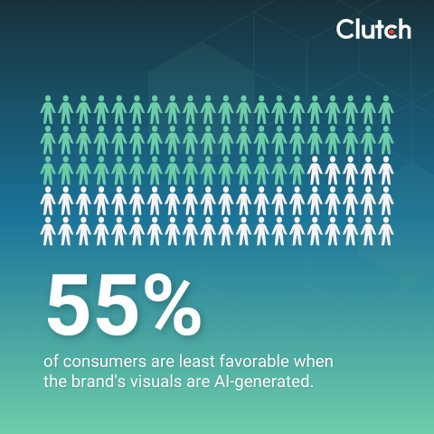 Human Signals: The Branding Choices Consumers Make in an AI-Saturated World