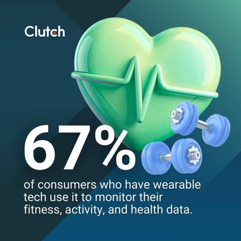 Health and Wellness as the Primary Adoption Driver