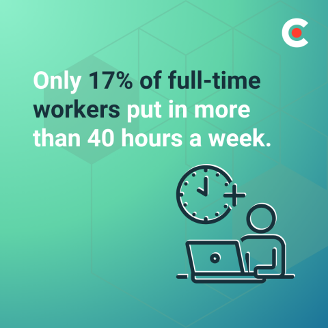 996: Not the Standard Work Culture In the Age of AI