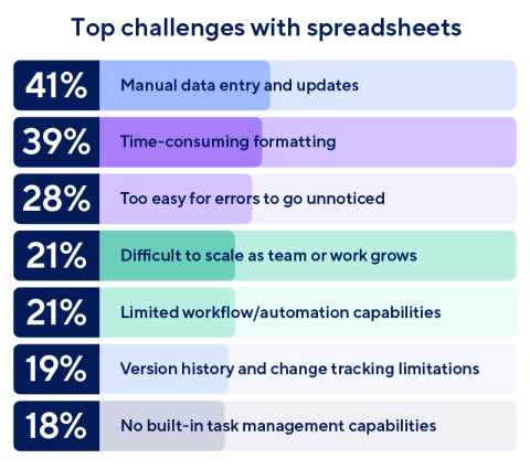 9 Workflow Problems Businesses Are Finally Solving With Automation
