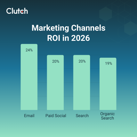 Marketing Channels