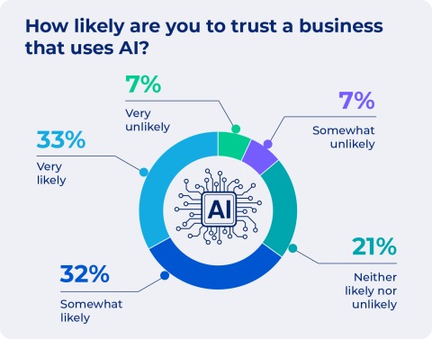 UX for AI-Driven Interfaces