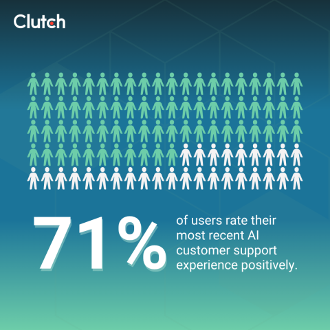 How AI Is Reshaping Customer Support
