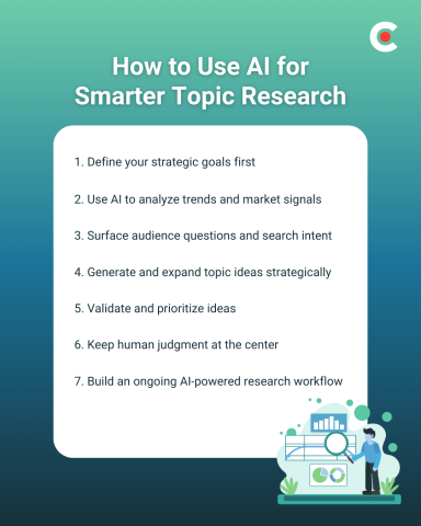 How To Use AI for Smarter Topic Research