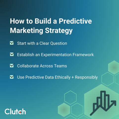 How To Build a Predictive Marketing Strategy
