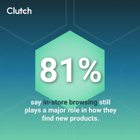 Why Consumers Notice Your Brand But Don't Buy It