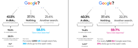 How Brands Make Decisions With 40-60% Less Attribution Data in 2026