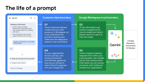 How Gmail’s AI Summarization Is Changing Whether Your Email Gets Read 