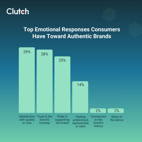 Brand Authenticity Playbook for 2026