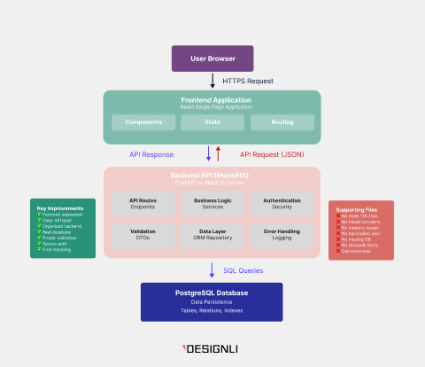 Why is Sustainable Architecture a Non-Negotiable Asset? 