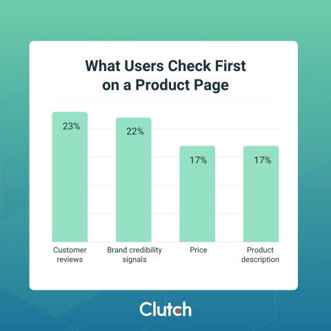Product Page Design: 9 Elements That Convert First-Time Visitors in 2026