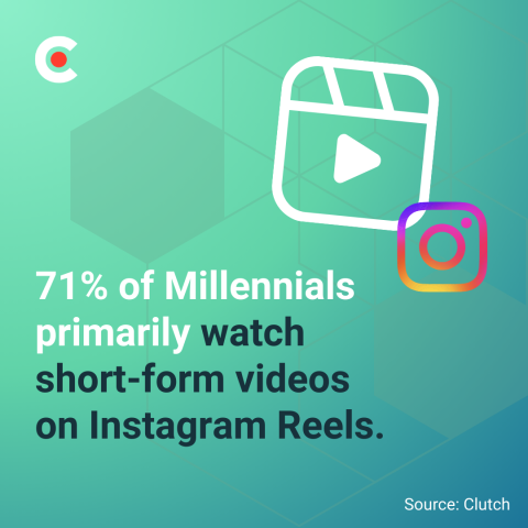 Video Platforms by Age: Know Your Audience