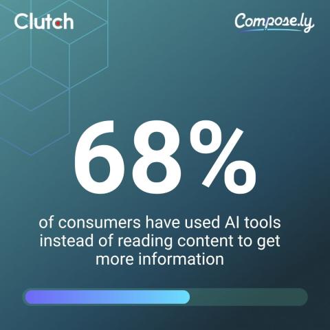 The State of Consumer Attention: What People Actually Read Online in 2026