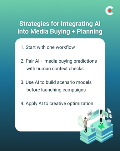 Practical Strategies for Integrating AI into Media Buying + Planning