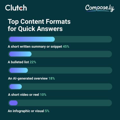 The State of Consumer Attention: What People Actually Read Online in 2026