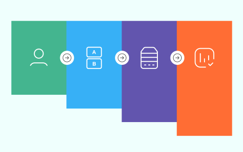 Messages, creatives, & offers testing