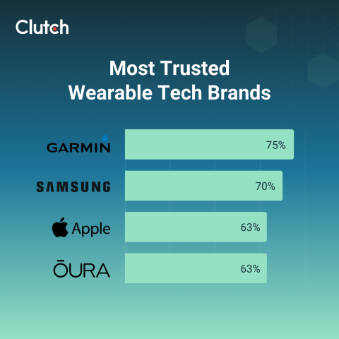 Consumer Trust in Brands