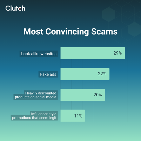 How Brands Can Combat and Report Scams