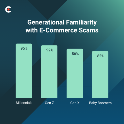 Generational bar graph