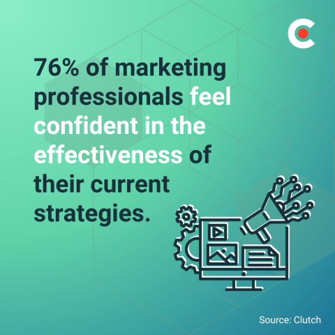 Marketing Budget Planning in 2026