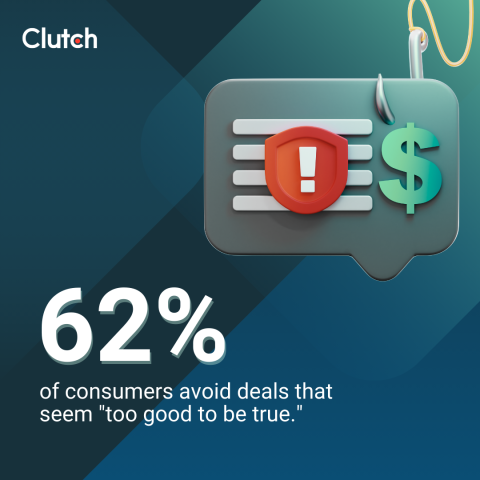 Consumers Avoid Unrealistic Deals