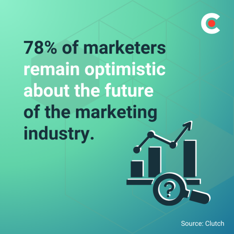 Marketing Budget Planning in 2026