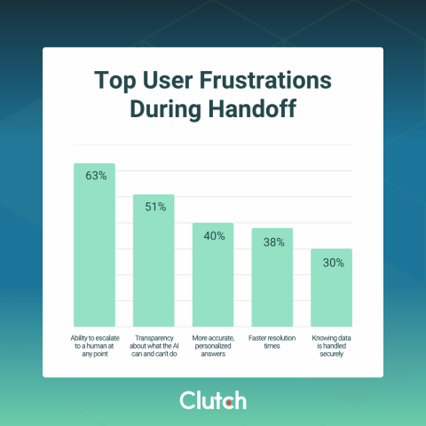 How AI Is Reshaping Customer Support