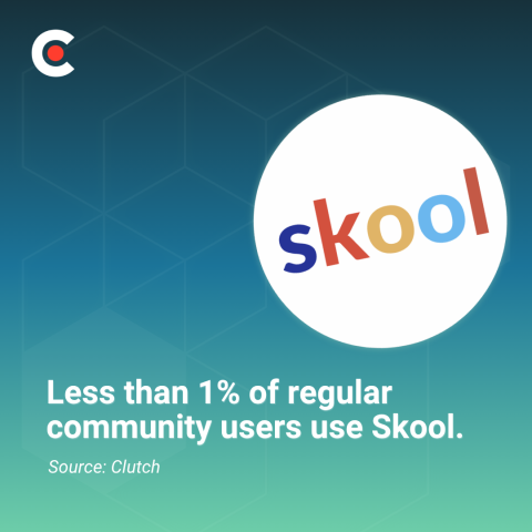 What Is Skool — and Should Your Brand Be There?