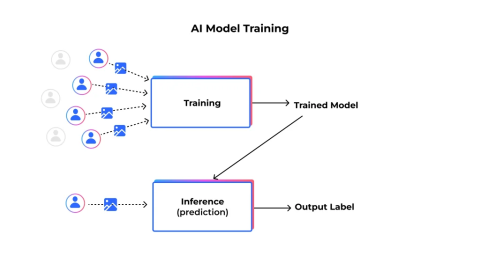 Building an AI-Powered App in 2026: A Practical Step-by-Step Guide