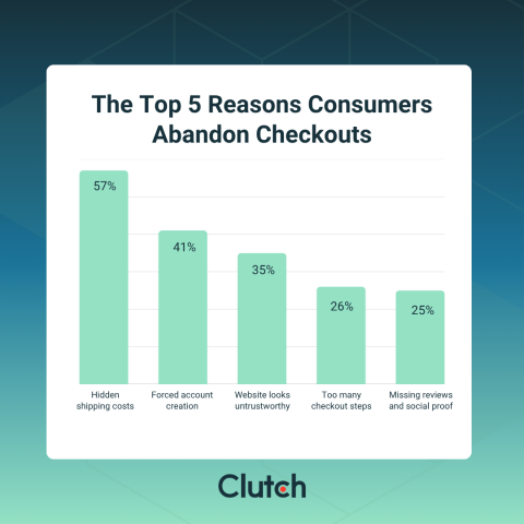 Conversion Rate Optimization Guide