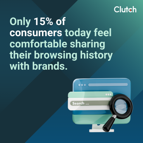 Clutch data on consumers comfortable sharing browsing history with brands