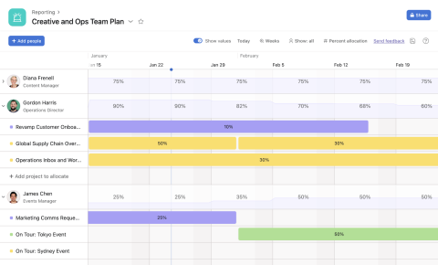 Capacity management in Asana