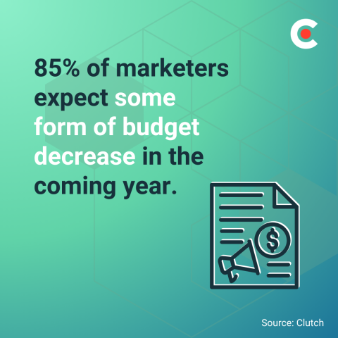Marketing Budget Planning in 2026