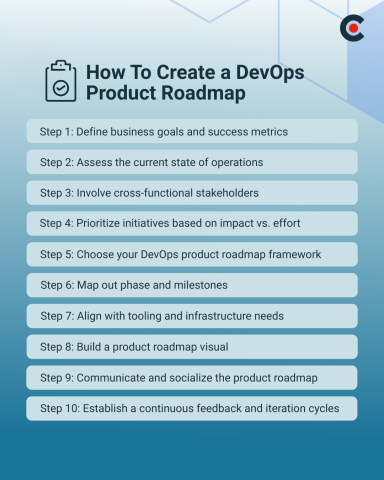 How To Create a DevOps Product Roadmap