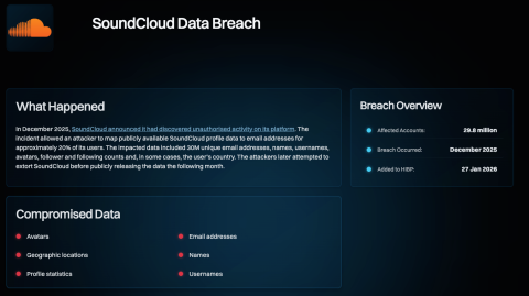 SoundCloud data breach