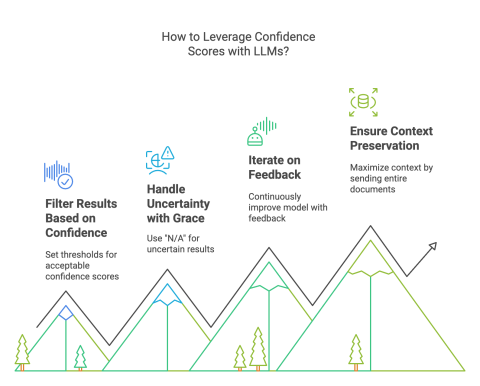 UX for AI-Driven Interfaces