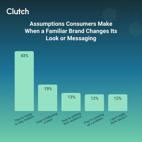 Data Image for Rebranding Hub