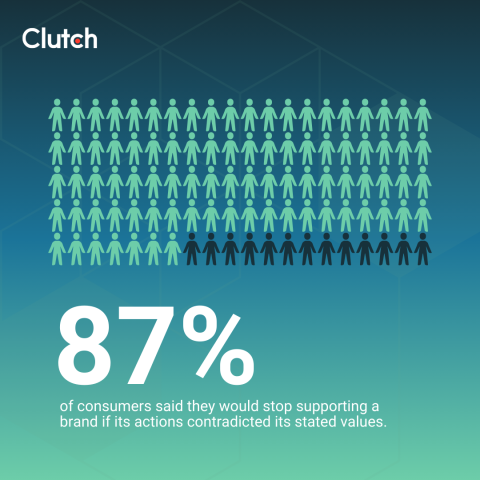 Brand Authenticity Playbook for 2026