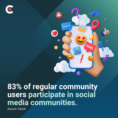 The Rising Influence of Online Communities