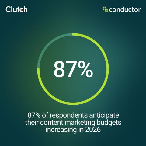 The State of Content in the Age of AI