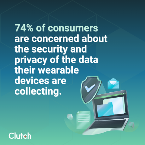 Health & Wellness is Driving Wearable Technology Adoption, But Data Privacy is a Top Concern 