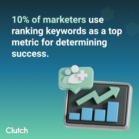 5 Metrics to Track in the Age of AI