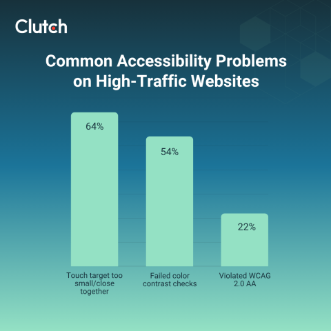 common accessiblity problems
